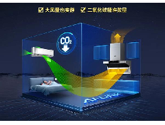 新風(fēng)空調(diào)+油煙機(jī)聯(lián)動(dòng)探索智能家居新聯(lián)動(dòng)價(jià)值